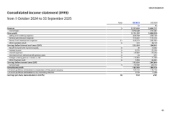 Download Teaser page for the Tables of the Annual Report 2024/25